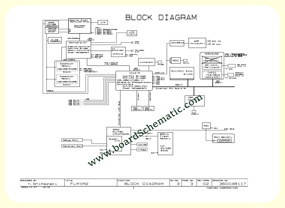 Toshiba Satellite A40 A45 Board Block Diagram